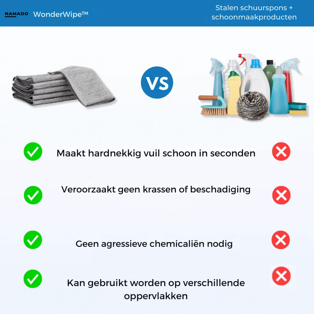 Namado WonderWipe™ – Herbruikbare oplossing voor hardnekkig vuil