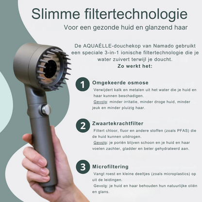 AQUAÉLLE douchekop - Zuiver water, stralende huid, gezond haar | + 5 GRATIS filters