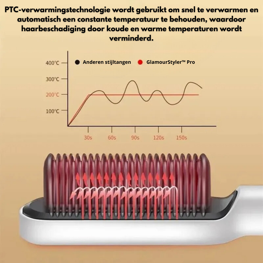 GlamourStyler™ Pro 2-in-1 Haar stijltang en styling borstel - Het perfecte haar in seconden!