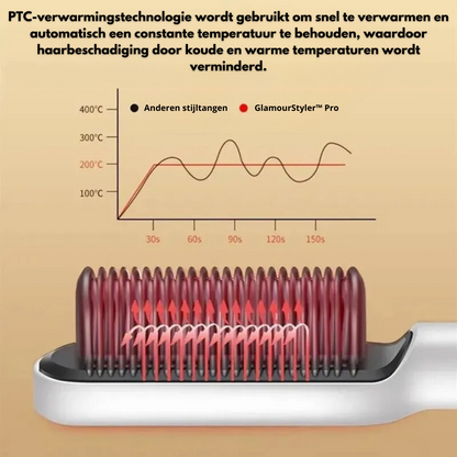 GlamourStyler™ Pro 2-in-1 Haar stijltang en styling borstel - Het perfecte haar in seconden!