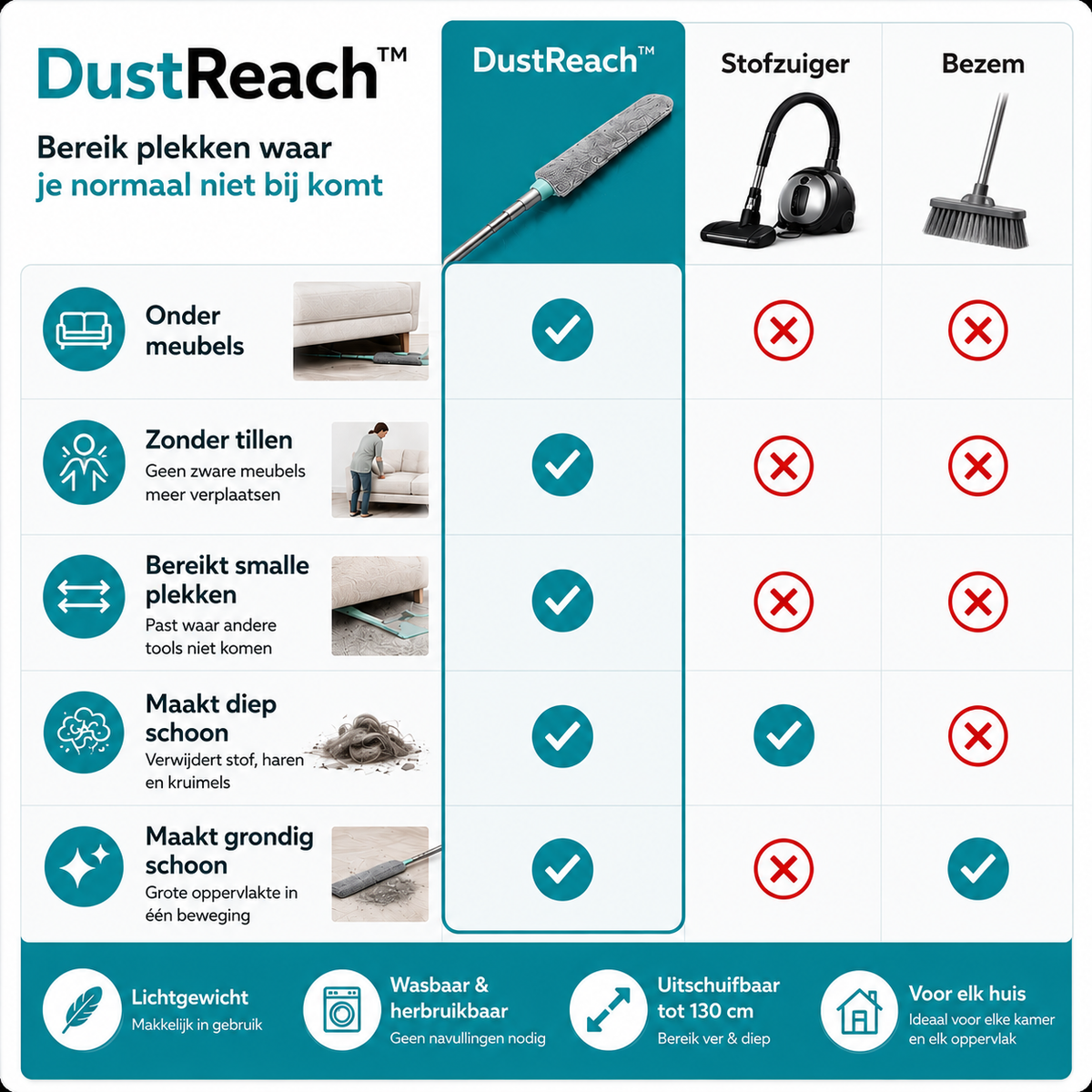 Namado DustReach™ - Overal schoon, zonder meubels te verschuiven