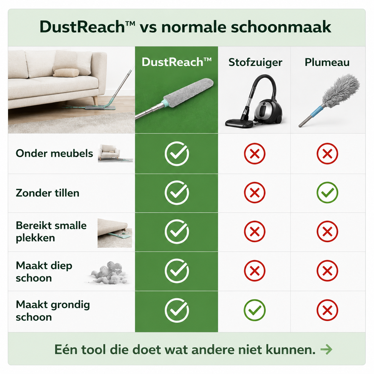 Namado DustReach™ stofborstel - Kom bij elk hoekje zonder bukken of tillen