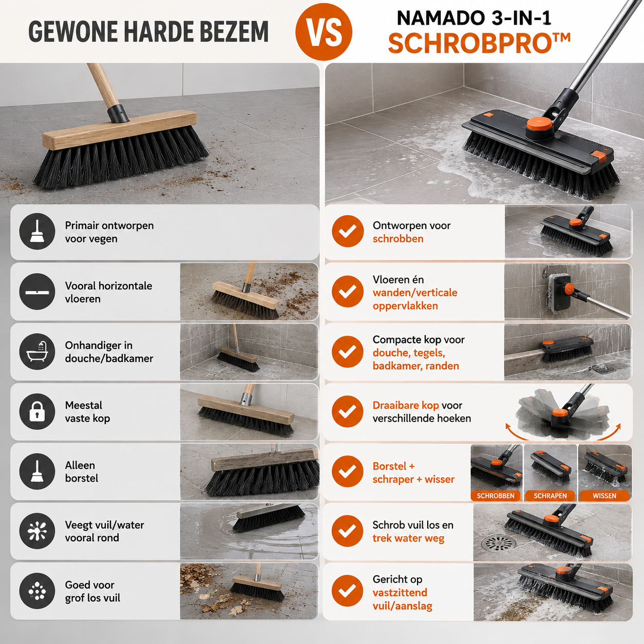 Namado 3-in-1 SchrobPro™ - Moeiteloos schoon voor badkamer & tuin