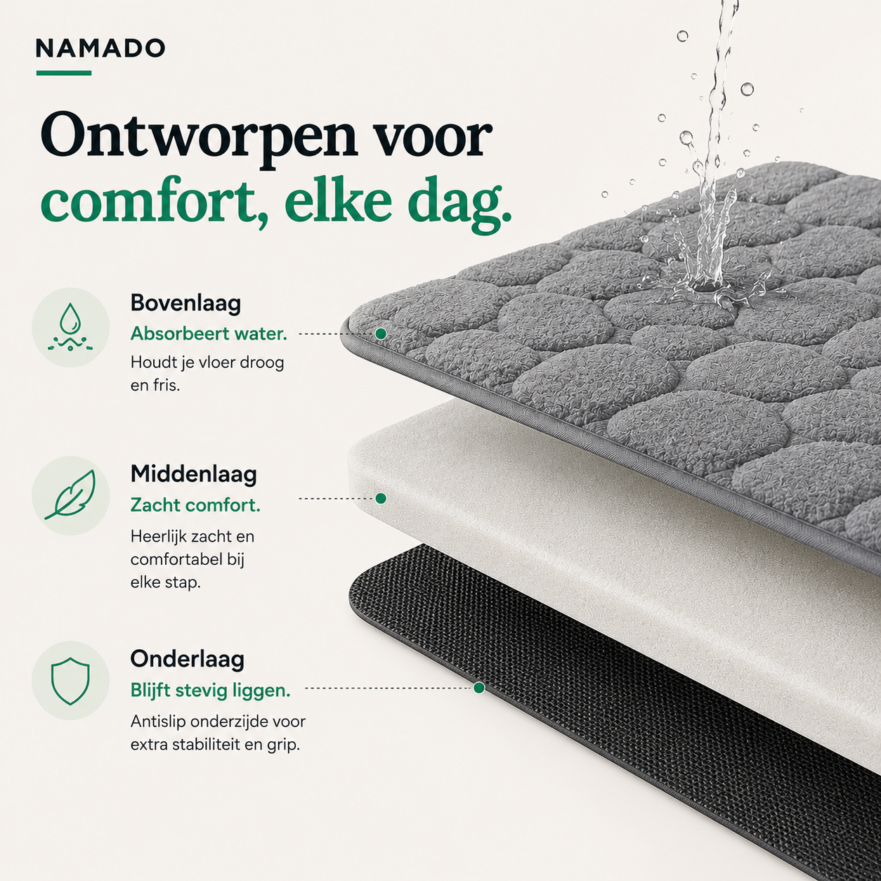 Namado ComfortGrip™ Badmat - Comfortabel, droog en veilig