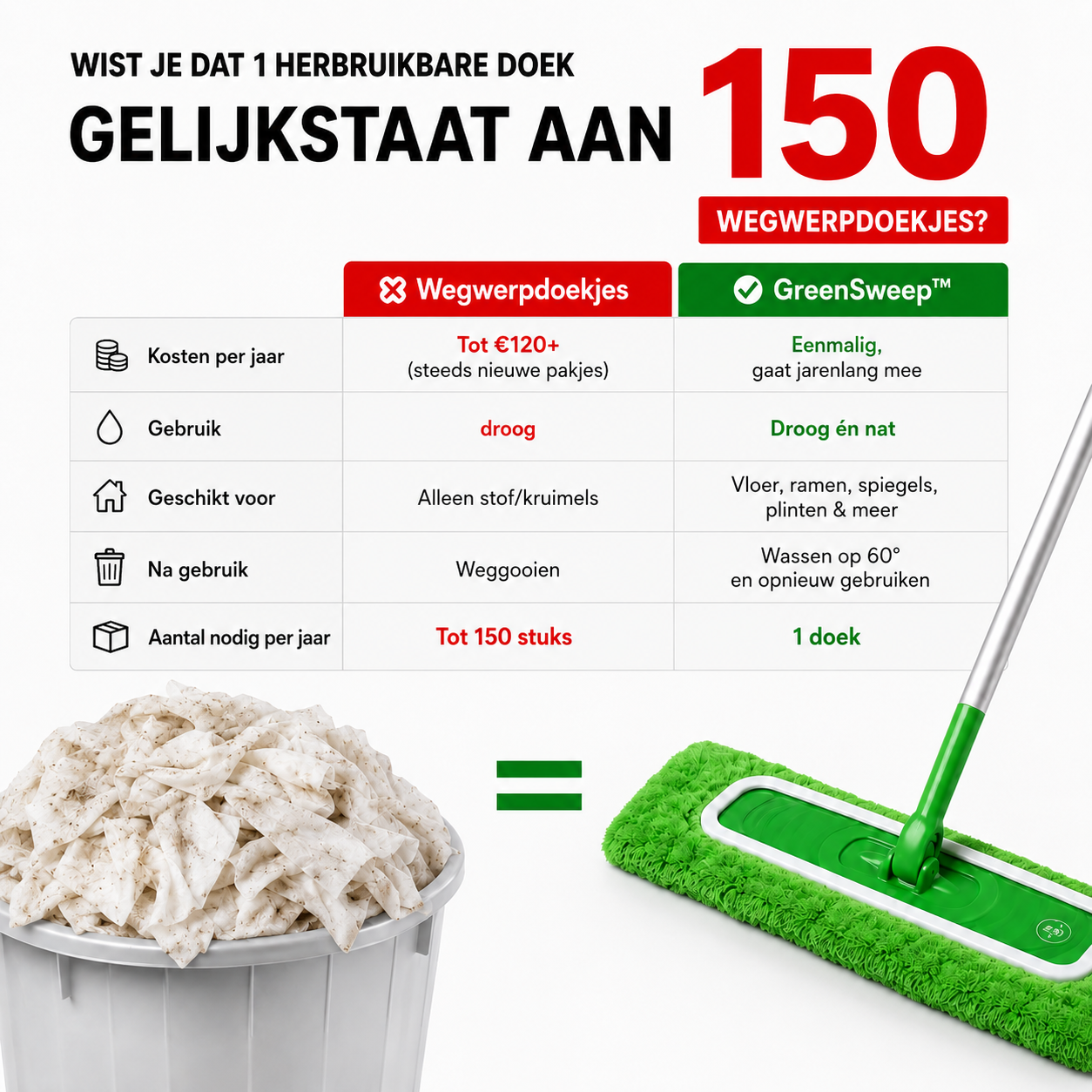 Namado GreenSweep™ - Nooit meer wegwerpdoekjes
