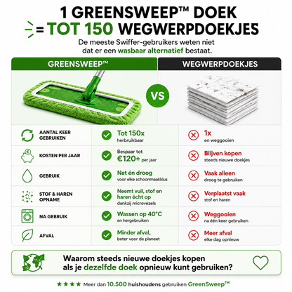 Namado GreenSweep™ - De herbruikbare vervanger van wegwerpdoekjes
